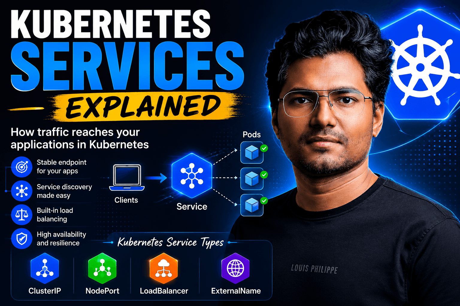 Kubernetes Services Explained: How Traffic Reaches Your Applications
