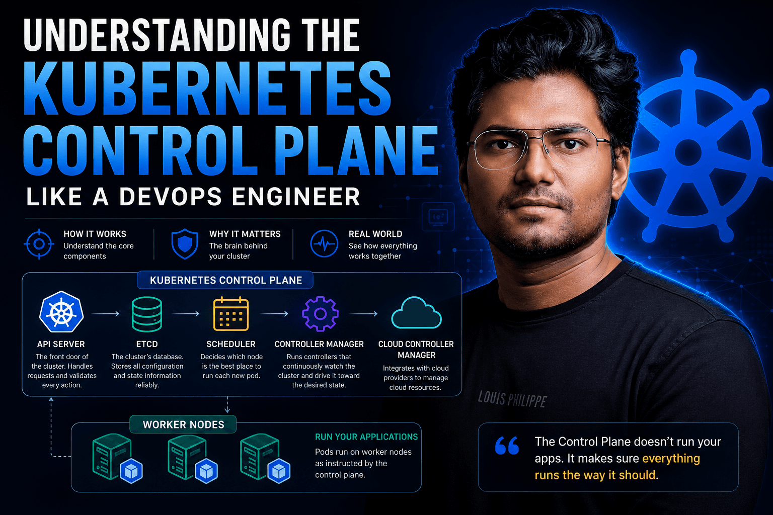 Understanding the Kubernetes Control Plane Like a DevOps Engineer