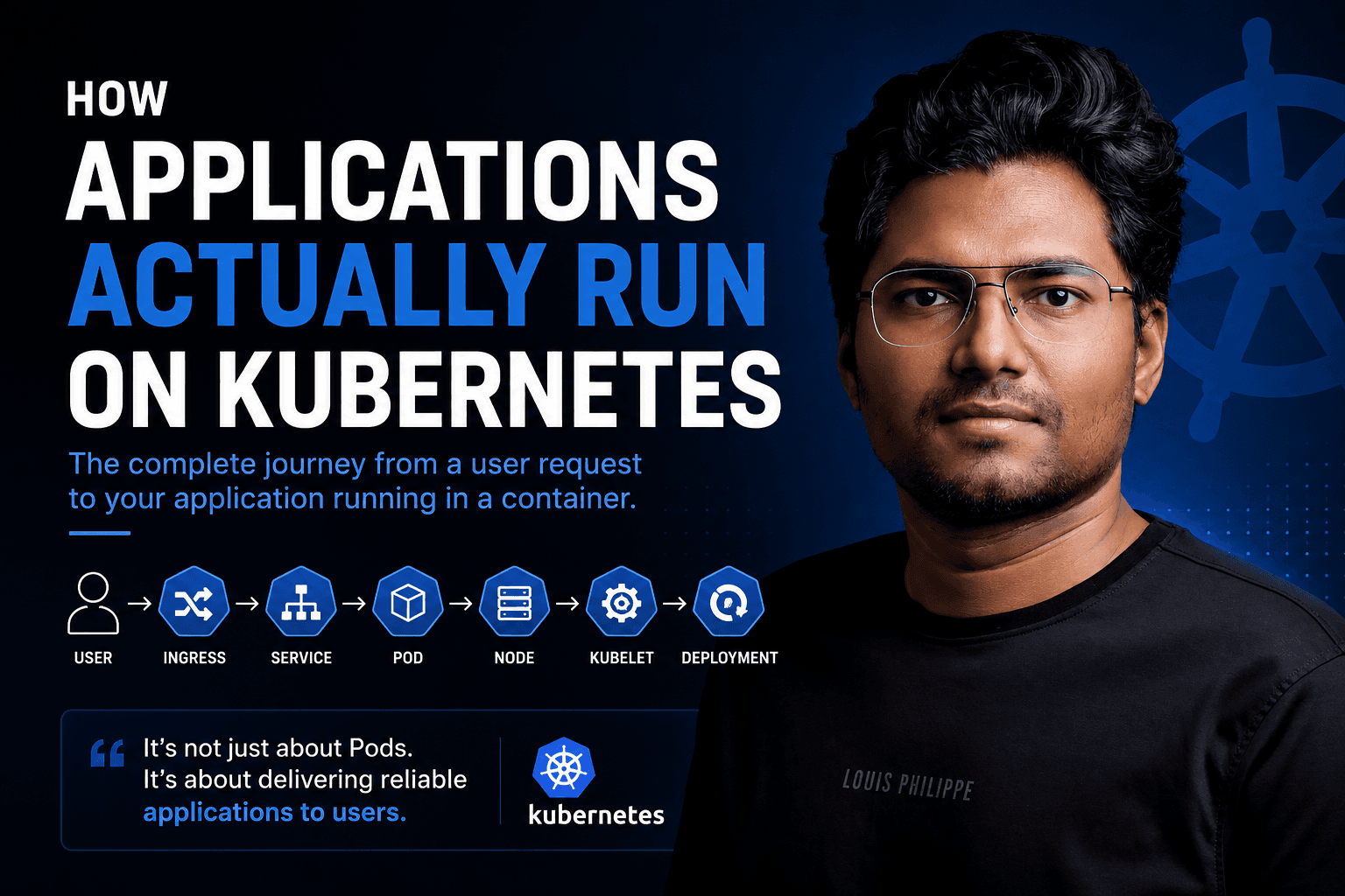 How Applications Actually Run on Kubernetes